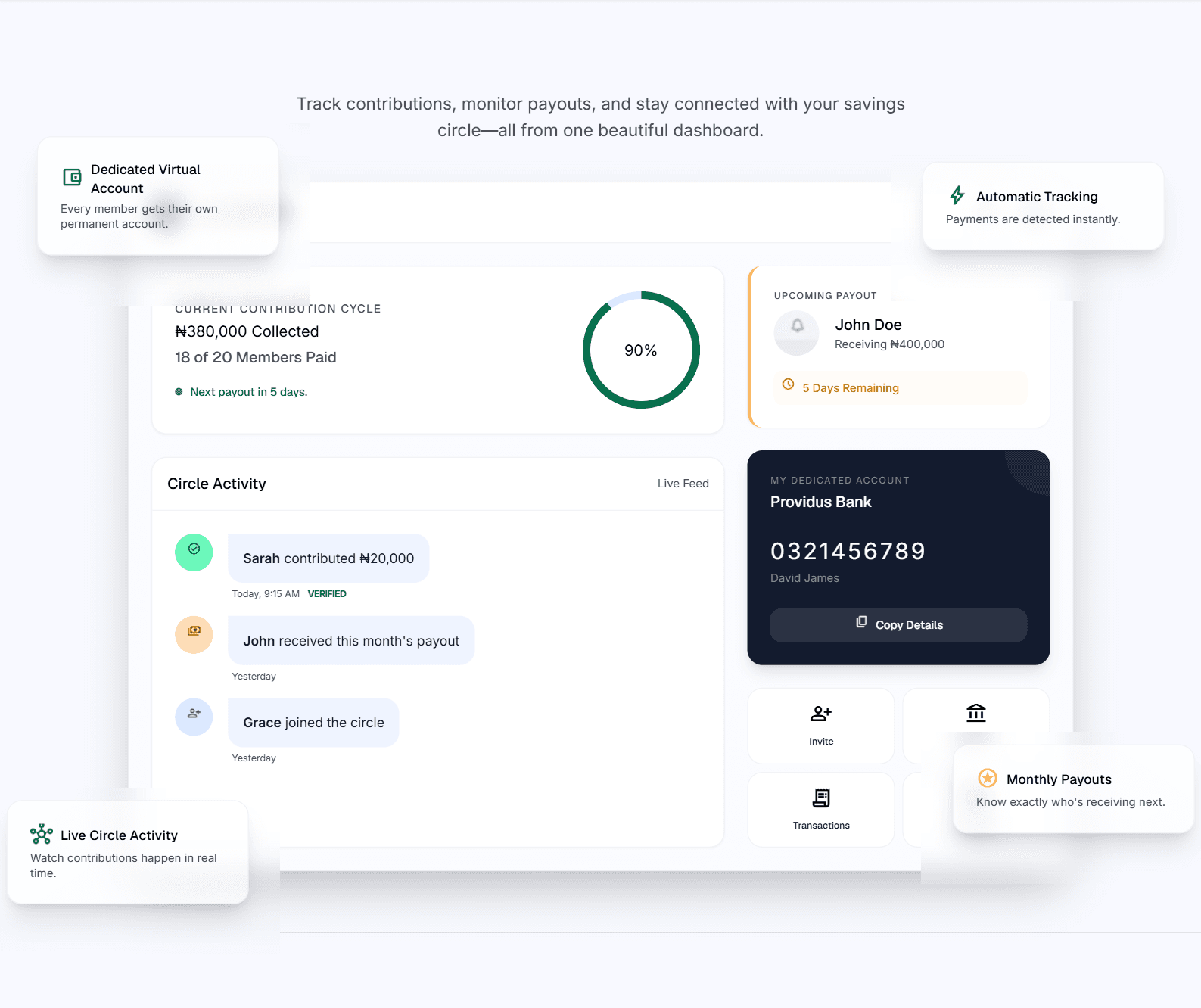 Savings Circle Live Dashboard View